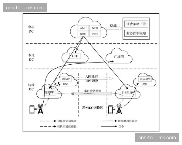 制作系统从本地向边缘侧迁移 响应灵活性持续精进